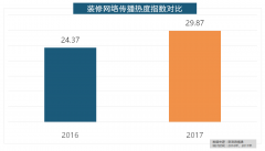 2017家拆品牌大清点本来这些品牌最受欢送！